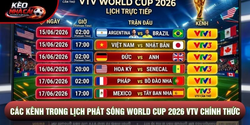 Các kênh trong lịch phát sóng world cup 2026 vtv chính thức