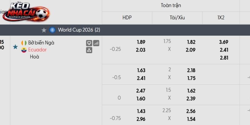 Soi kèo Bờ Biển Ngà vs Ecuador qua tỷ lệ