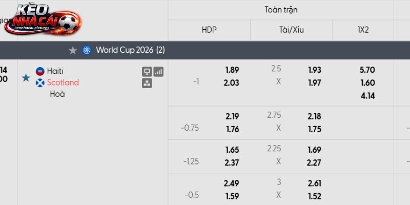 Soi kèo Haiti vs Scotland qua tỷ lệ