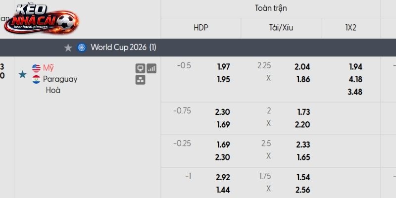 Soi kèo Hoa Kỳ vs Paraguay qua tỷ lệ