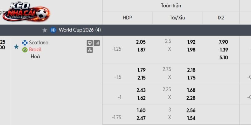 Soi kèo Scotland vs Brazil qua tỷ lệ