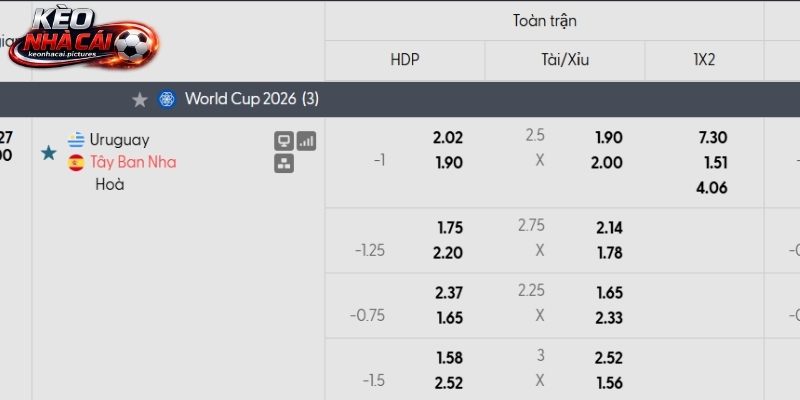 Soi kèo Uruguay vs Tây Ban Nha qua tỷ lệ Soi kèo Uruguay vs Tây Ban Nha qua tỷ lệ