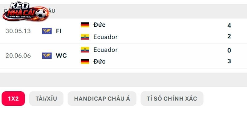 Soi kèo Ecuador vs Đức mới đối đầu 2 trận