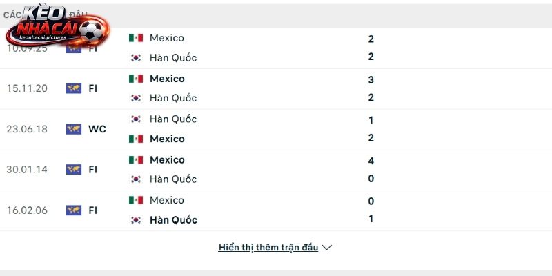 Lịch sử so tài Mexico vs Hàn Quốc