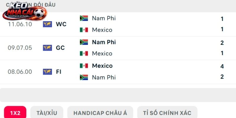 Lịch sử so tài Mexico vs Nam Phi