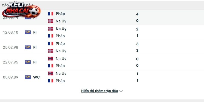 Soi kèo Na Uy vs Pháp có nhiều lần so tài