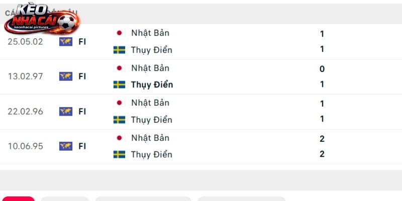 Soi kèo Nhật Bản vs Thụy Điển có sự cân bằng
