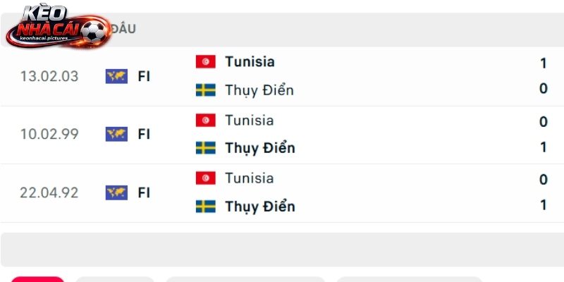 Lịch sử so tài Thuỵ Điển vs Tunisia